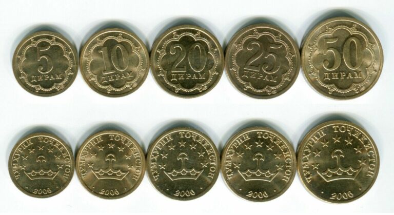 Read more about the article TAJIKISTAN: 2006 regular 5 coin set 5  10  20  25 and 50 Diram UNC MAGNETIC