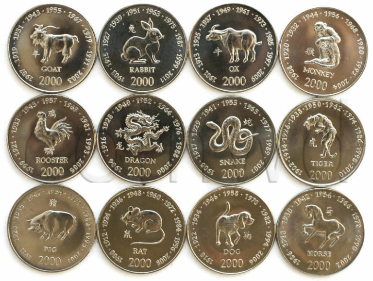 Read more about the article SOMALIA 12 COINS SET 2000 CHINESE HOROSCOPE UNC (#257)