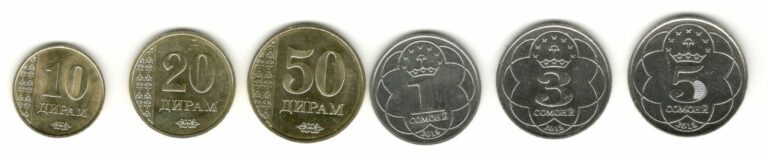 Read more about the article TAJIKISTAN: 2018 Set of 6 regular coins 10 20 50 Dirams + 1  3  5 Somoni UNC NEW