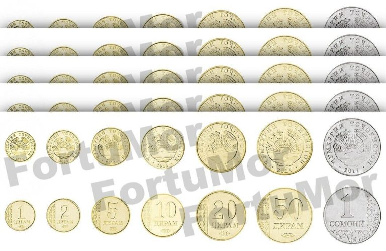 Read more about the article Tajikistan 5 x 7 Pcs Coins SET   1 2 5 10 20 50 Diram 1 Somoni 2011  UNC