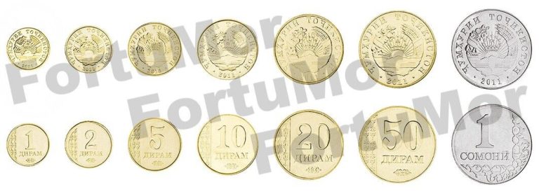 Read more about the article Tajikistan 7 Coins SET   1 2 5 10 20 50 Diram 1 Somoni 2011  UNC