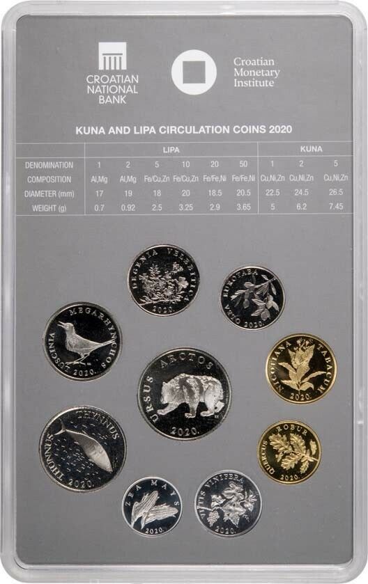 Read more about the article 2020 🇭🇷 Kroatien / Croatia US official coin set kuna lipa /  2020 UNC