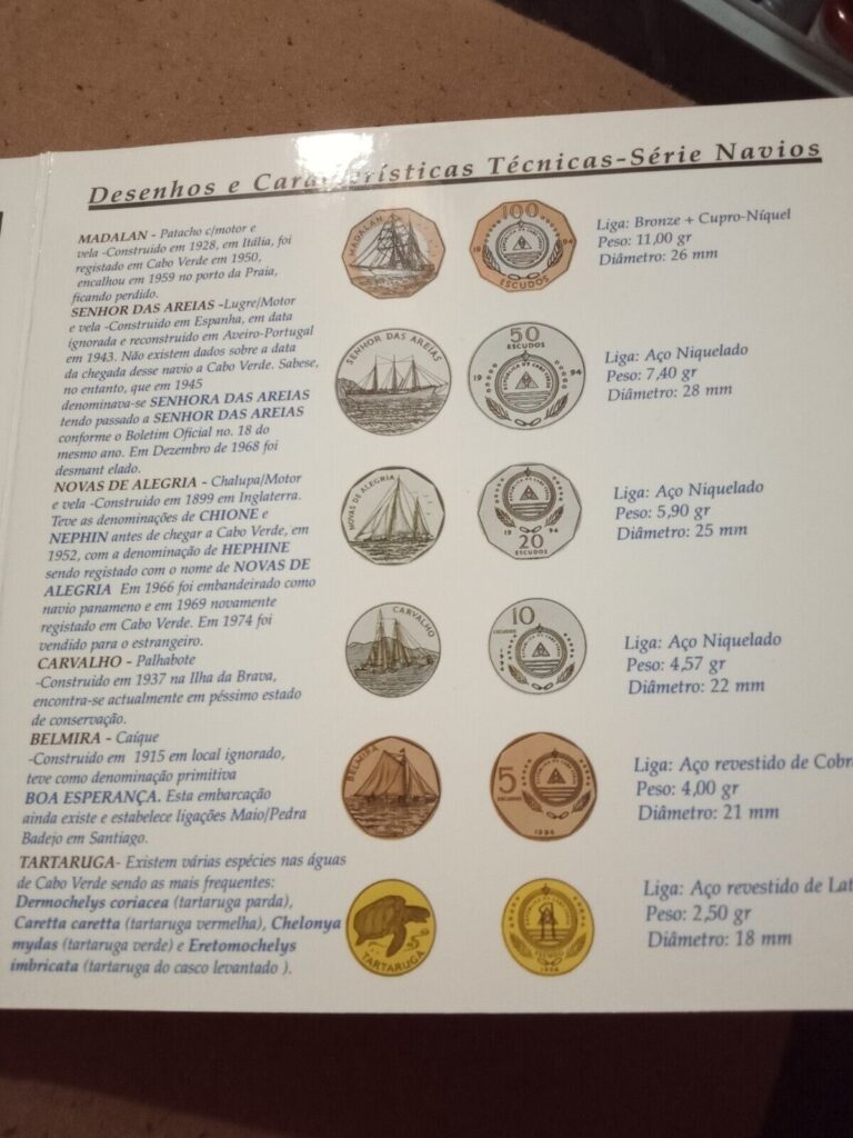 Read more about the article 1994 Cape Verde 1-5-10-20-50-100 Shields Coins
