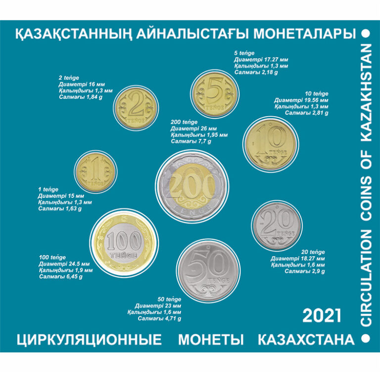 Read more about the article KAZAKHSTAN: 2021 Official Mint set regular 8 coins BU 30 yrs of Ithe ndependence