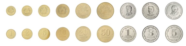 Read more about the article Tajikistan 1 Diram – 5 Somoni 9 Pieces Set  2019-2023  KM #50-58  Mint