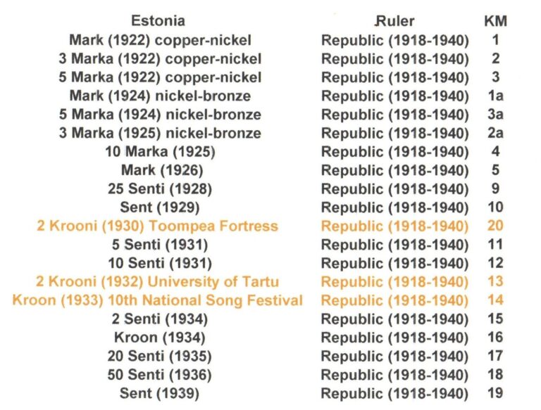Read more about the article Estonia KM1 20 (1922/1939) with three silver coins