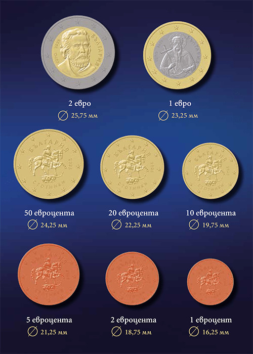 Read more about the article BULGARIA БЪЛГАРИЯ Euro coins starter pack  10.23 EURO pack  Pre-order