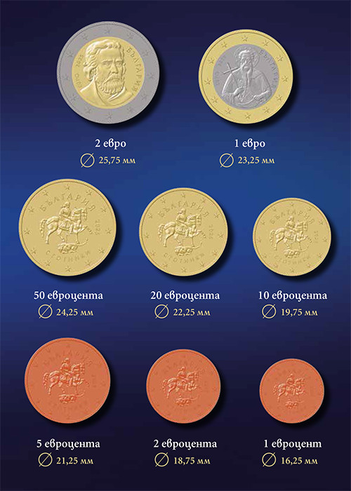 Read more about the article Bulgaria 2026 year UNC coin set from 1 cent- 2 euro 8 coins 3 88 euro